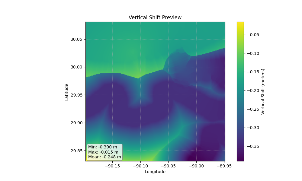 Shift Grid Example